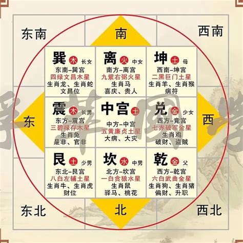 风水位置|最详细的八卦空间方位全解（2020最新图解版）